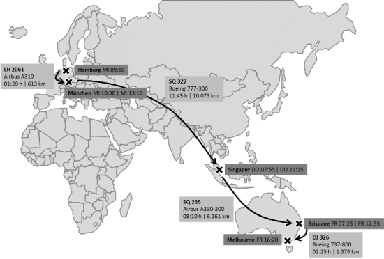 Meine Flugroute nach Australien Grafik meiner Flugroute nach Australien
