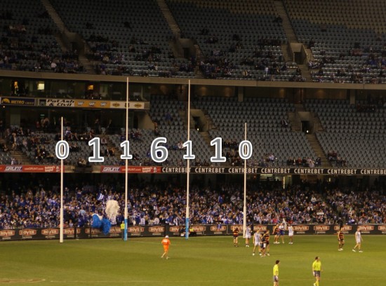 Australian Football Aussie Rules Footy - Punktesystem Australian Football Aussie Rules Footy - Punktesystem