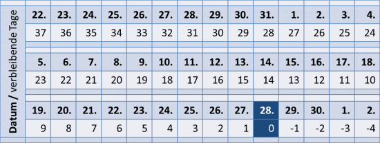 Auslandsjahr Australien Heimkehr Abstreichliste